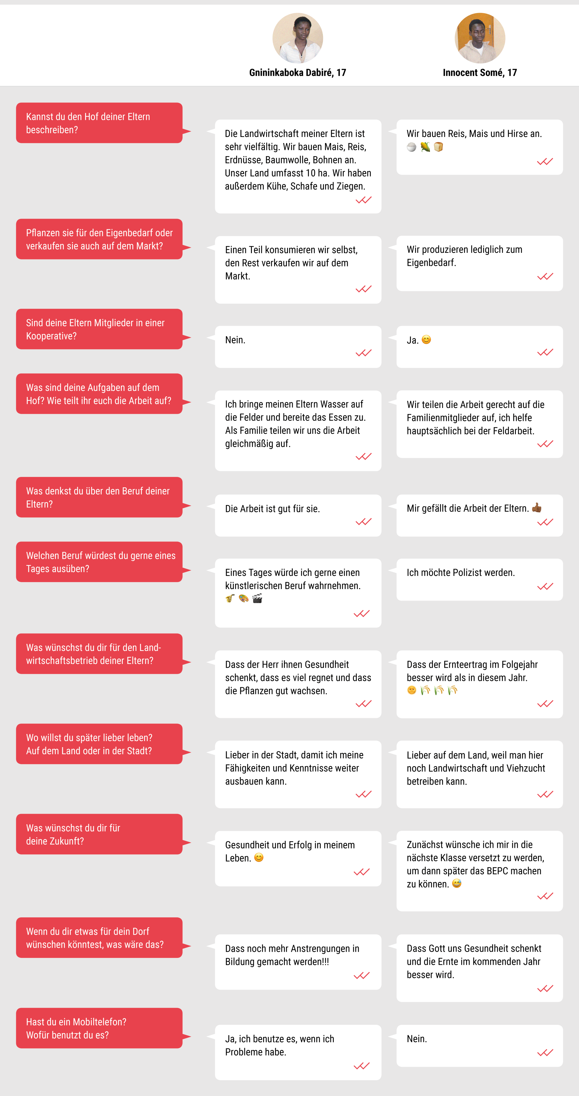 Interview mit zwei Jugendlichen aus Burkina Faso
