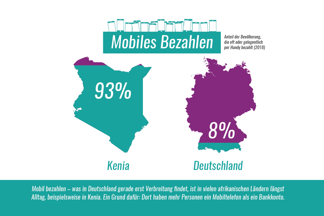 Ich bin ein Alternativtext